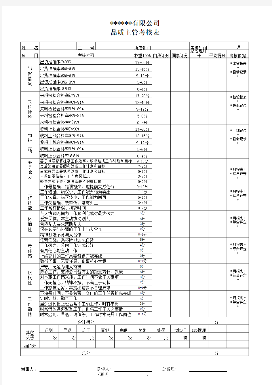 品质部调查表