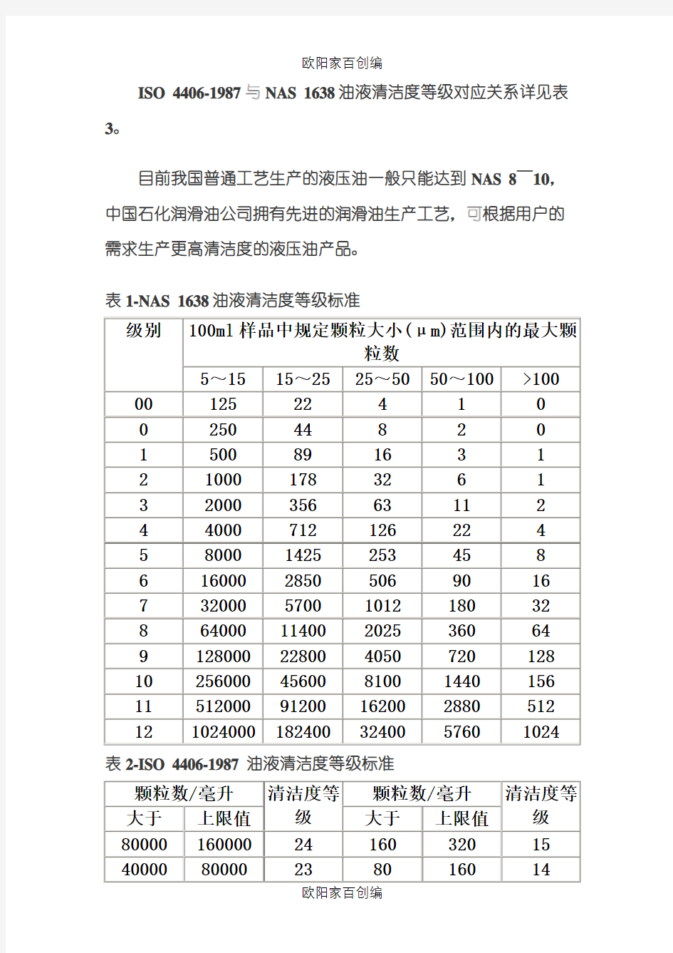 NAS液压油清洁度和允许颗粒数之间的关系之欧阳家百创编