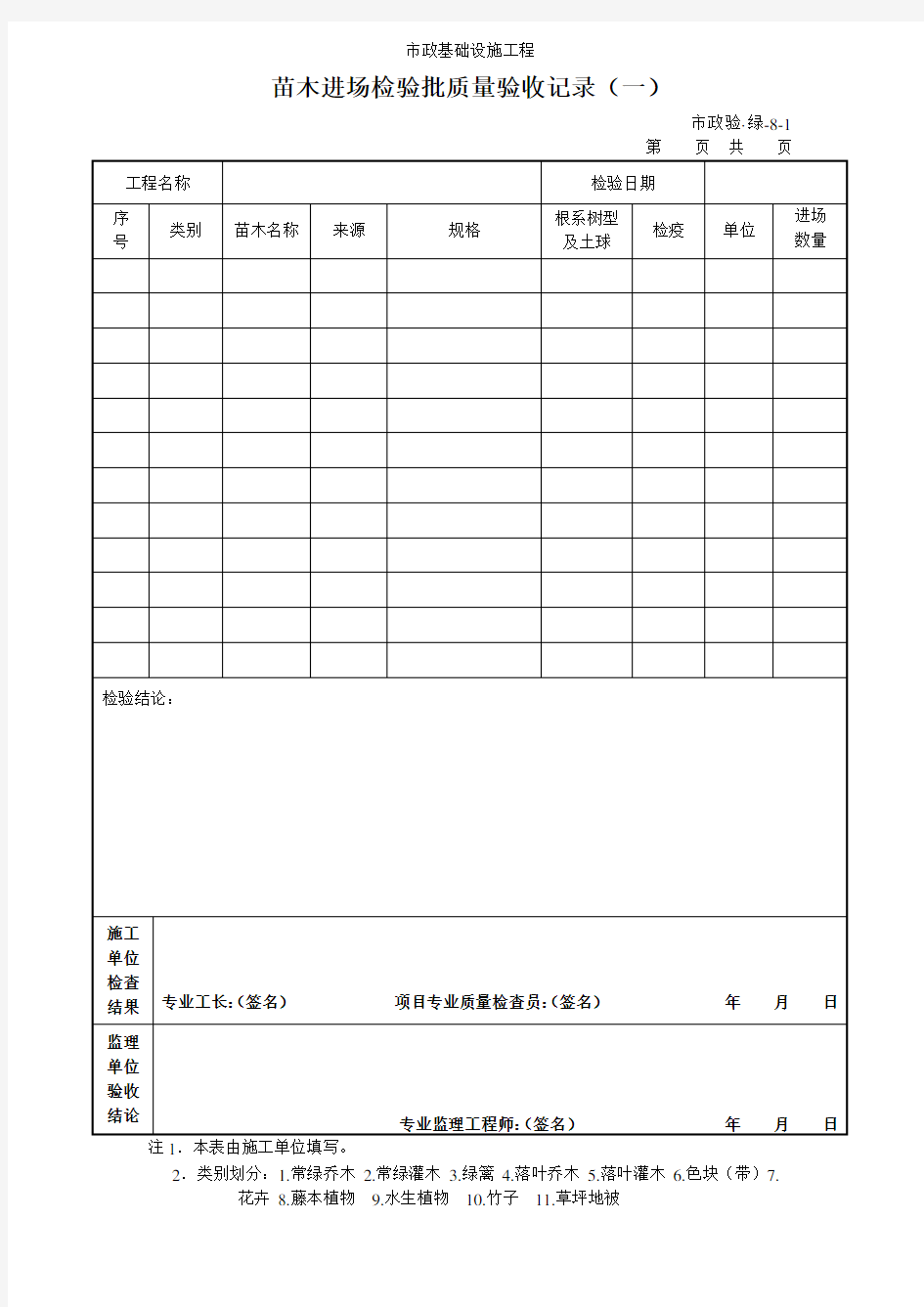 苗木进场检验批质量验收记录