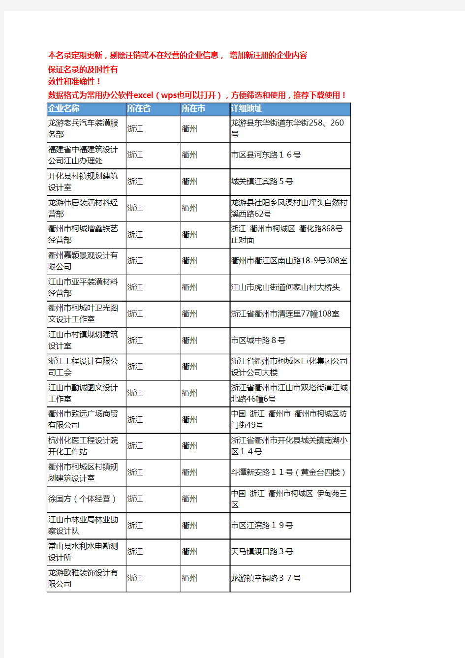 2020新版浙江衢州广告创意和设计企业公司名录名单黄页联系方式大全54家