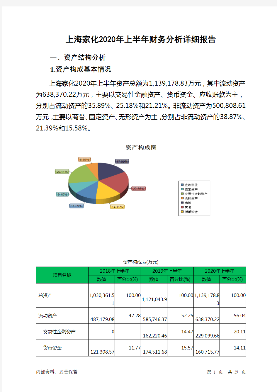 上海家化2020年上半年财务分析详细报告