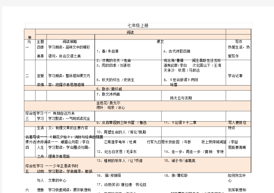 2018部编人教版初中语文教材课文目录课件