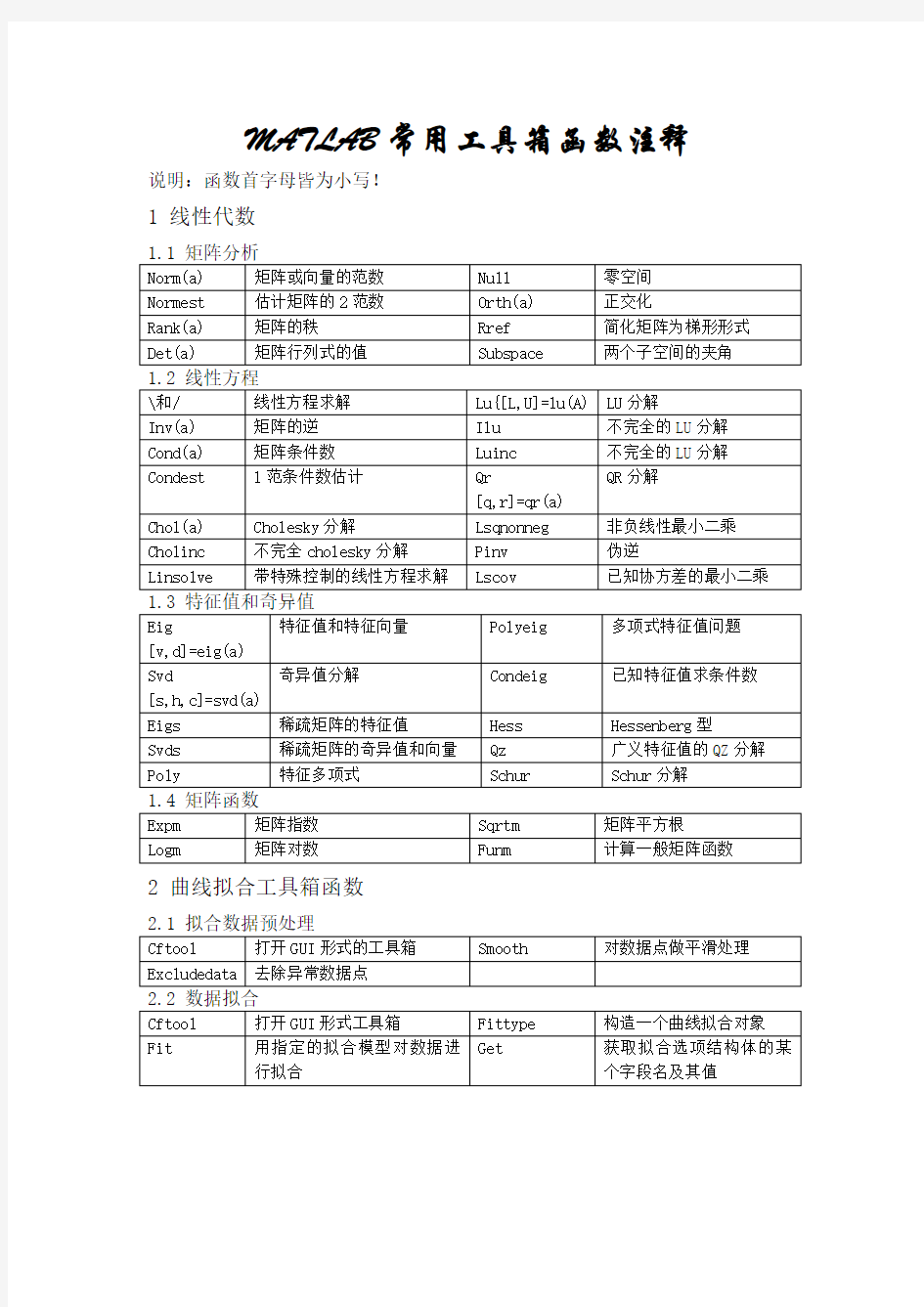 MATLAB基础工具箱函数注释一定有用.(DOC)