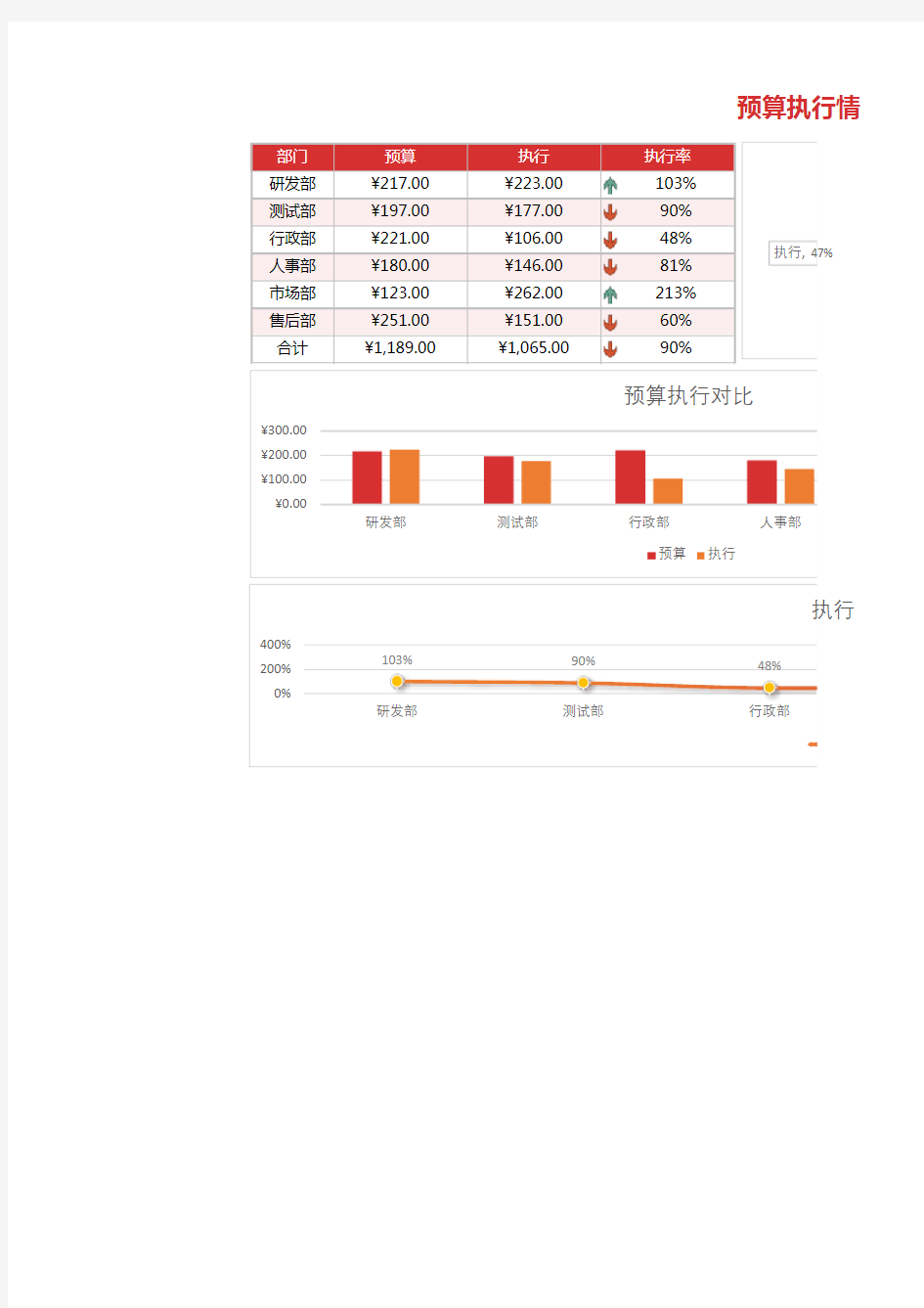 预算执行情况分析报表