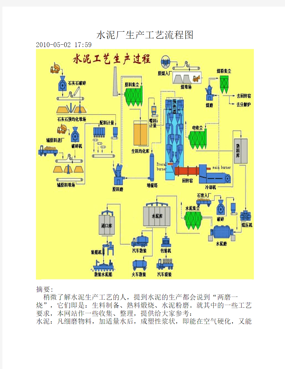 水泥厂生产工艺流程