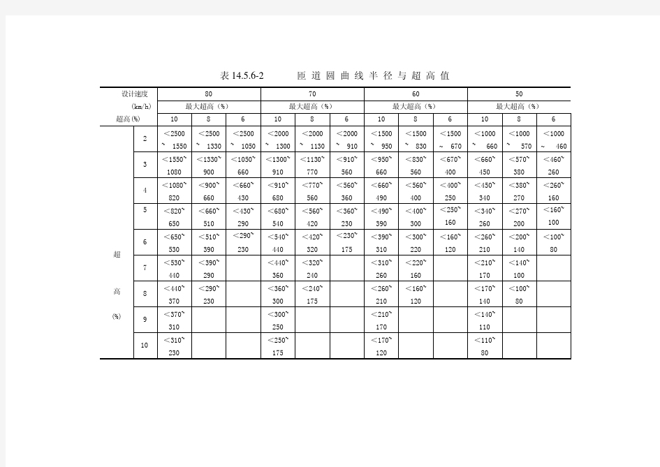 匝道超高值计算表