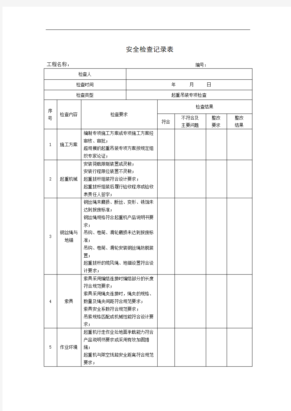 起重吊装专项检查