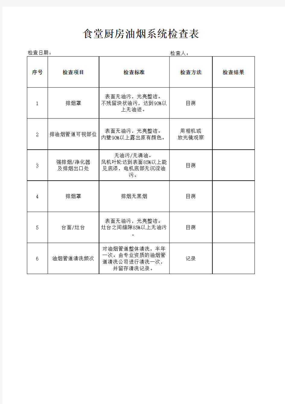 食堂油烟管道点检表