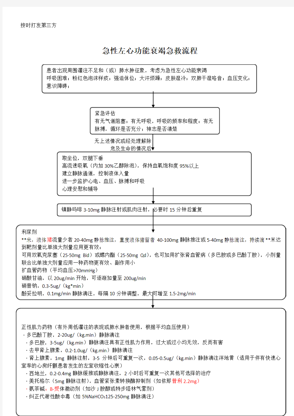 急性左心功能衰竭急救流程