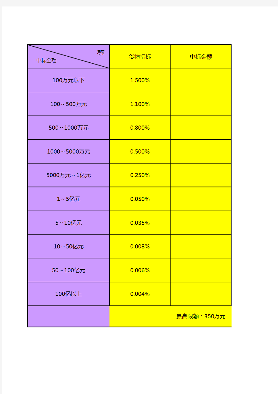 招标代理服务费计算表格