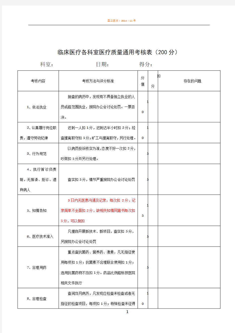 医疗质量考核表(较完整)