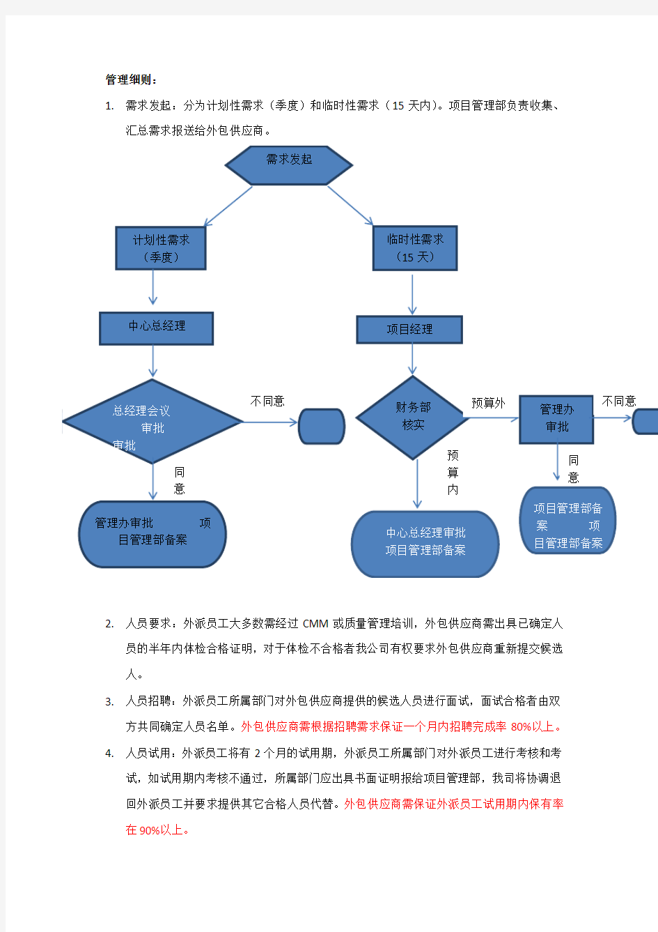 外包人员管理办法41434