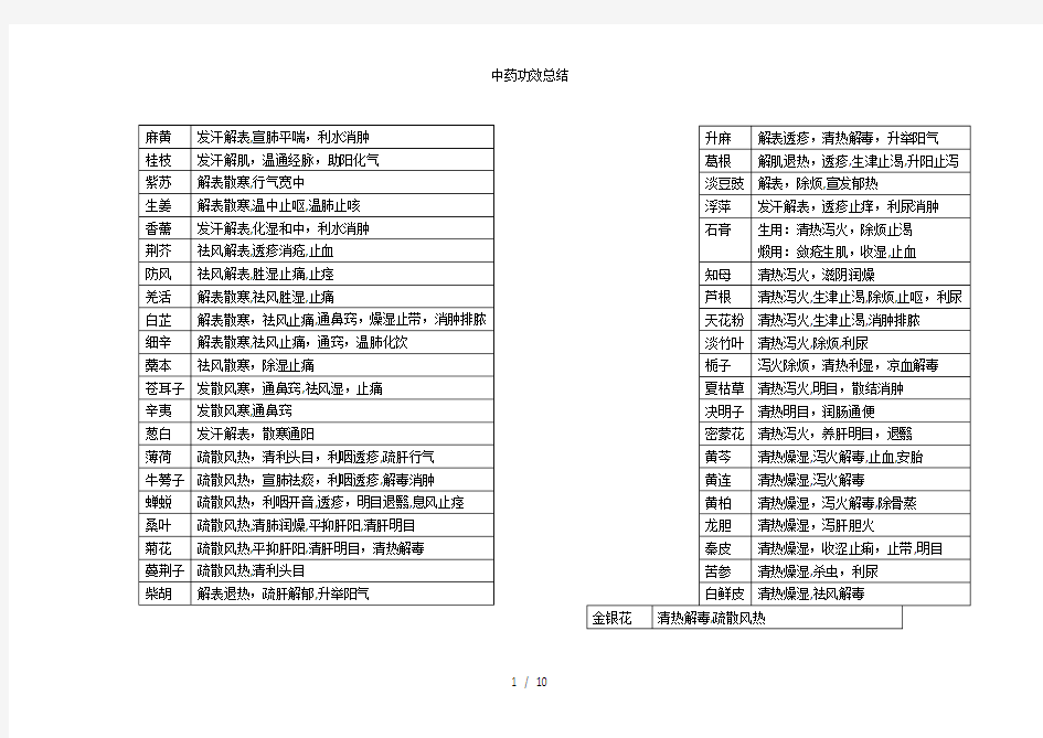 中药功效总结