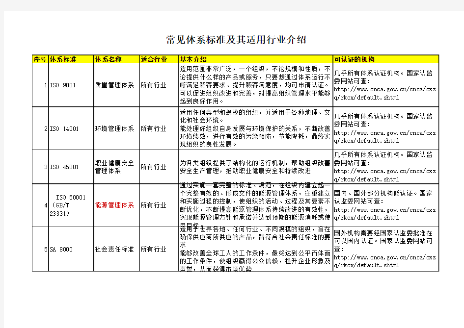 常见体系标准及其适用行业介绍