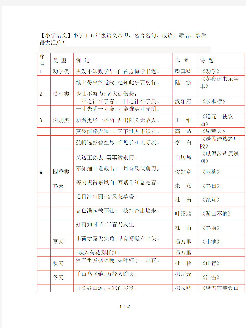 【小学语文】小学1-6年级语文常识、名言名句、成语、谚语、歇后语大汇总!