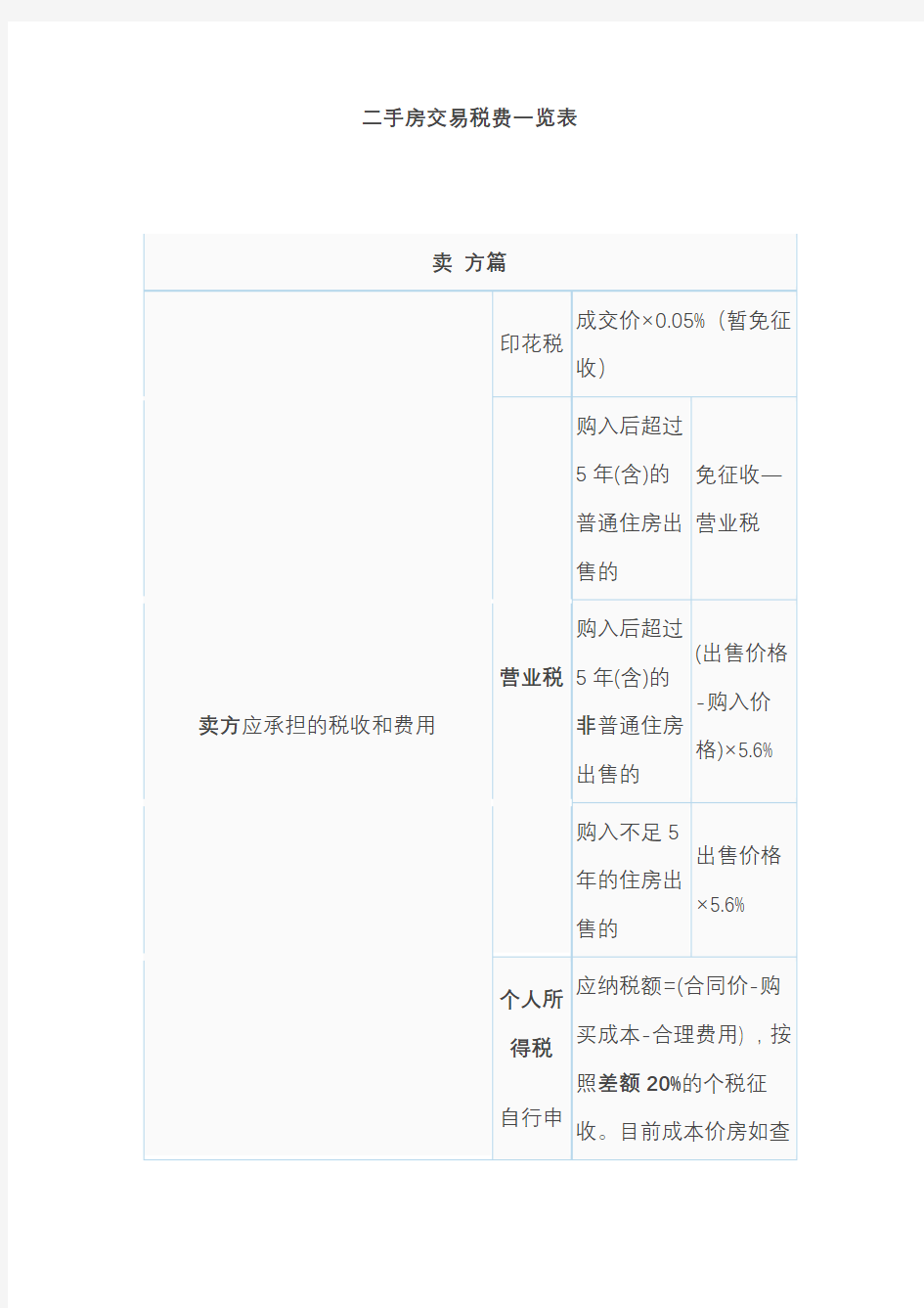 二手房税费计算表