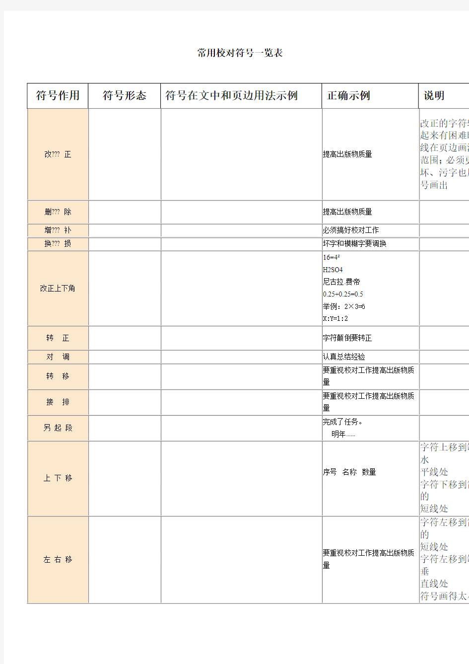 常用校对符号一览表