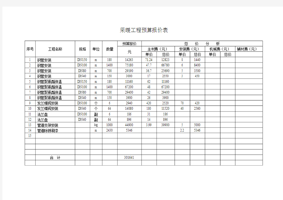 工程预算报价表