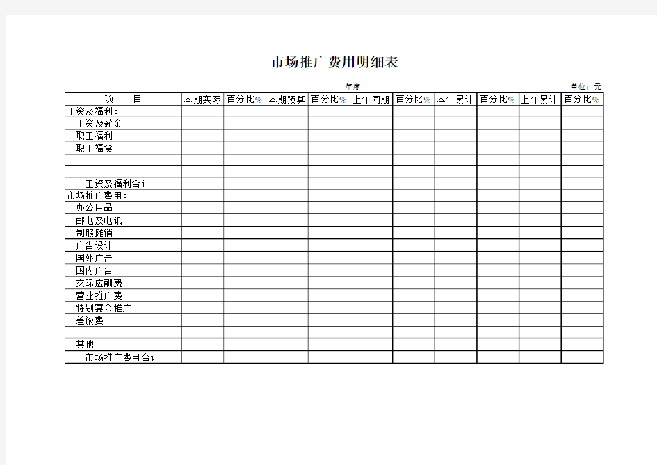 市场推广费用明细表模板