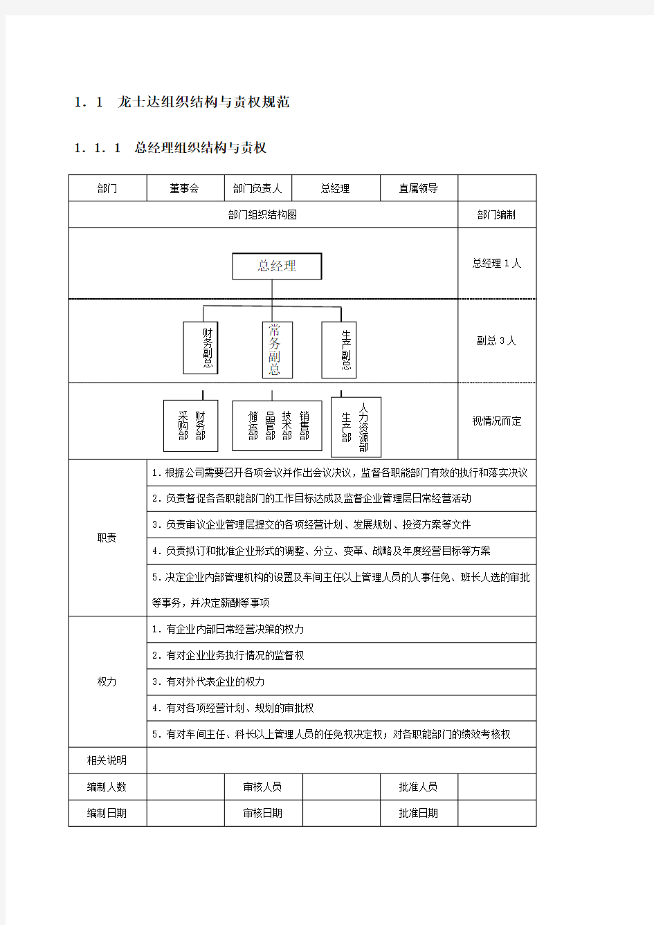 各部门组织架构与责权