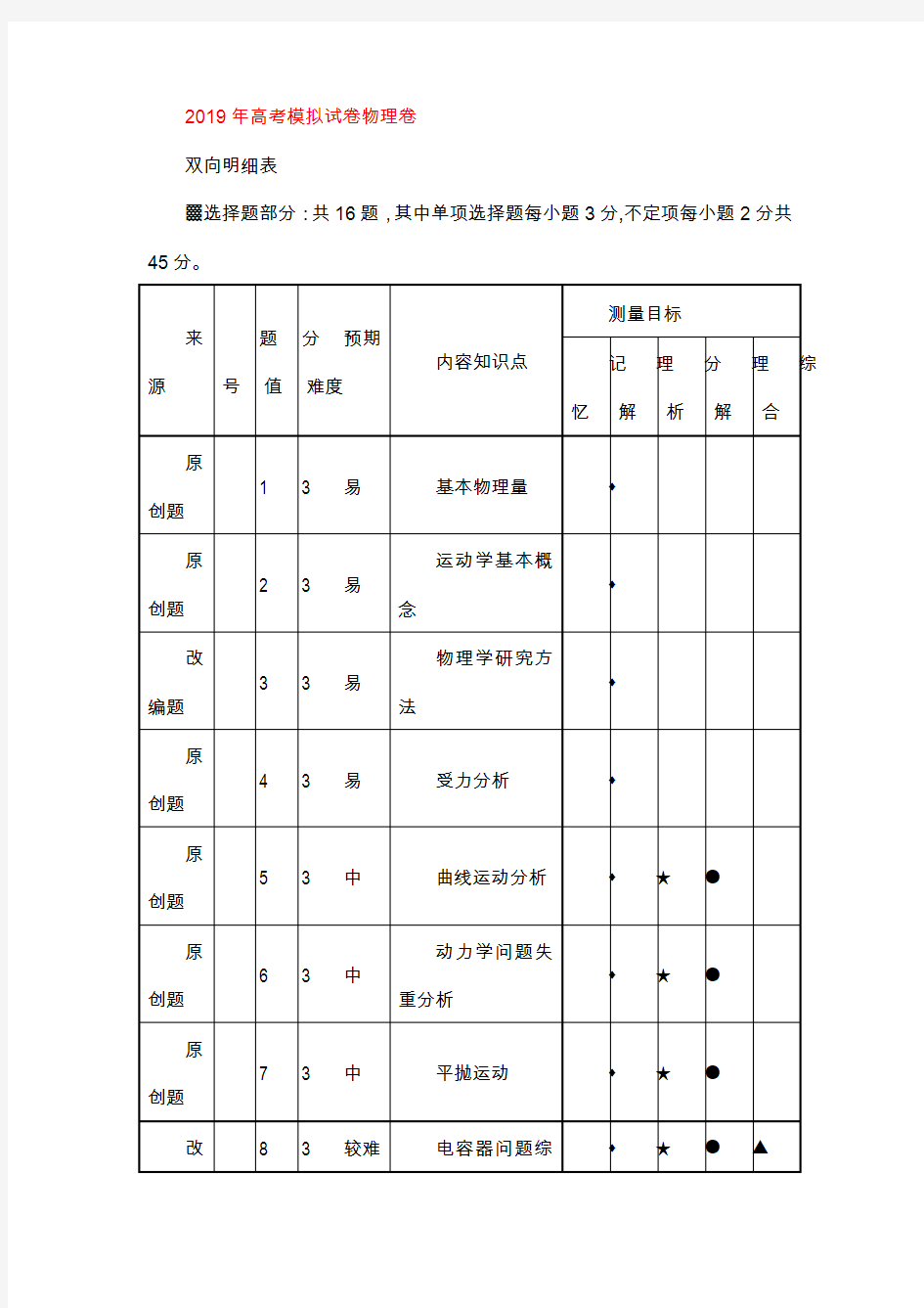 浙江省杭州市2020届高考物理命题比赛试题1890