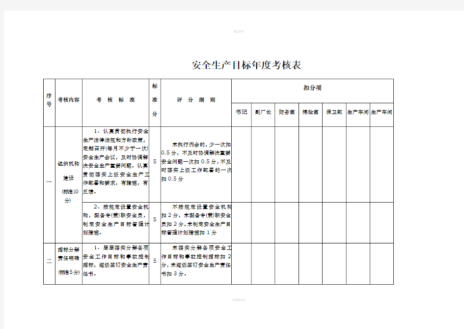 2-安全生产目标年度考核表