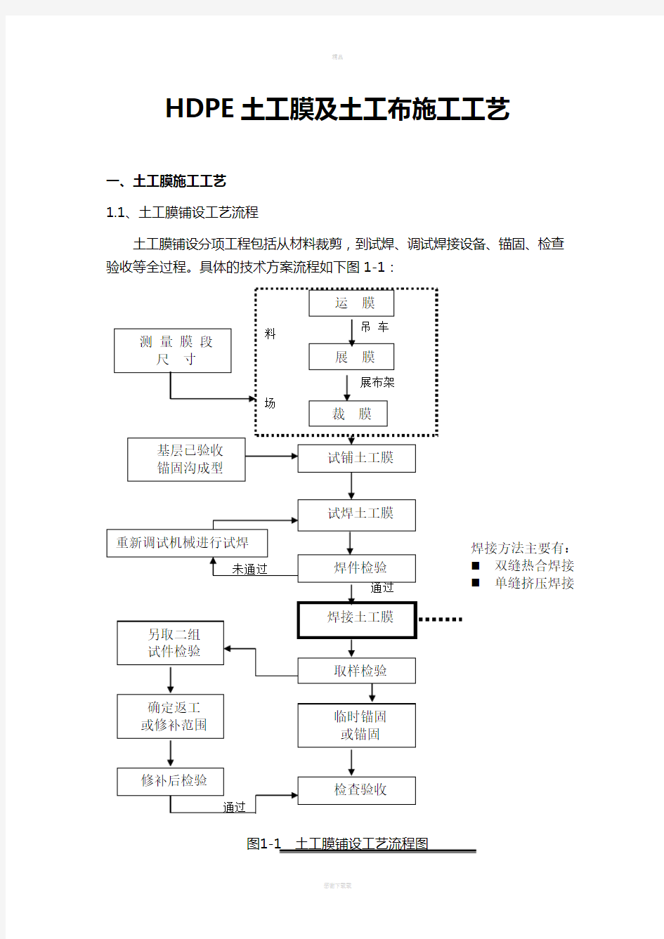 土工膜及土工布施工工艺