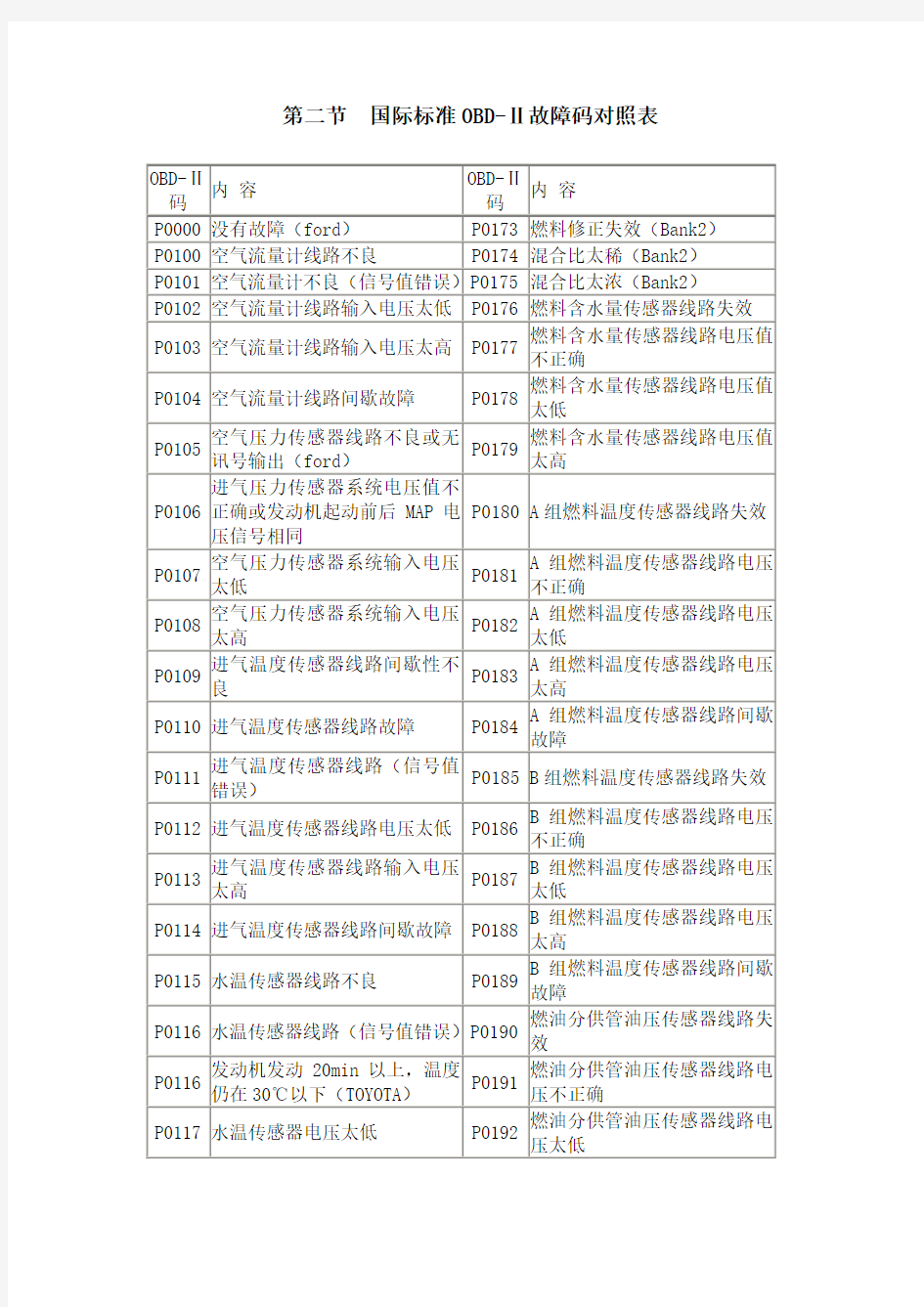 国际标准OBD-Ⅱ故障码对照表