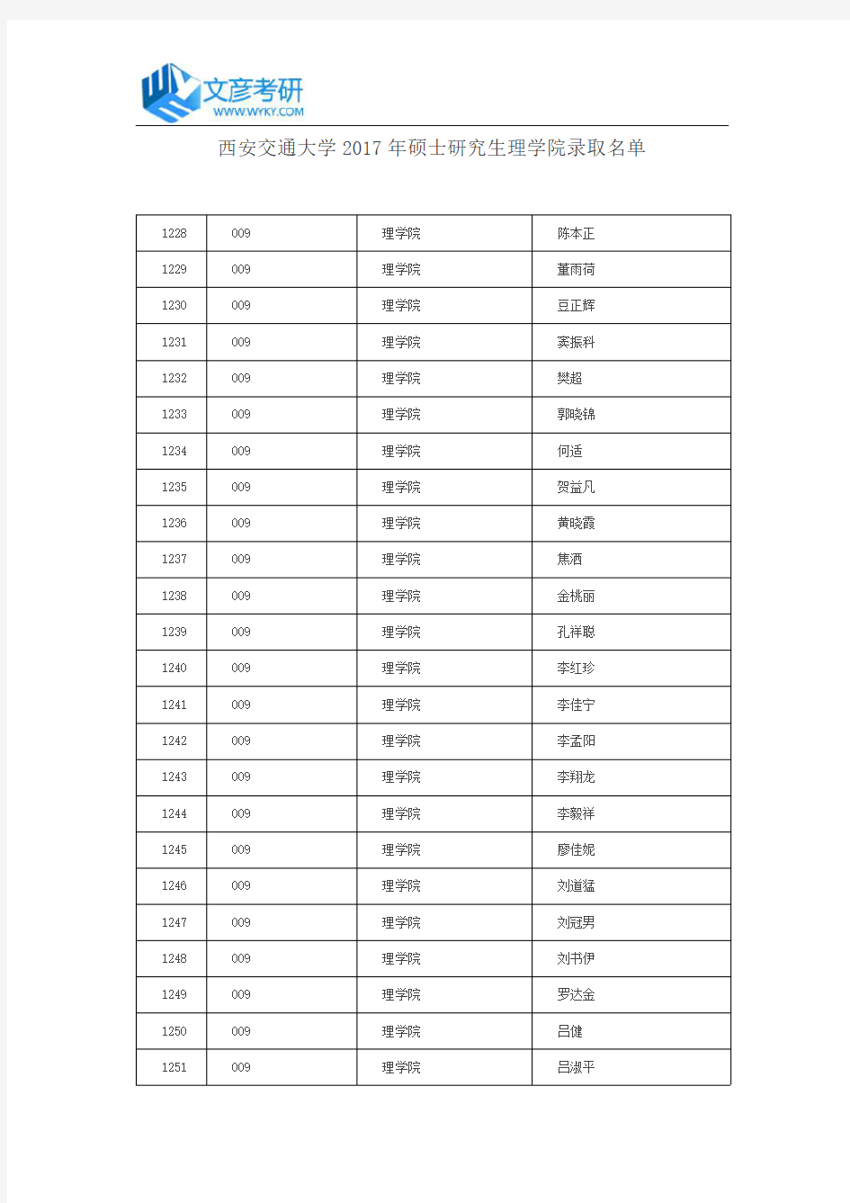 西安交通大学2017年硕士研究生理学院录取名单