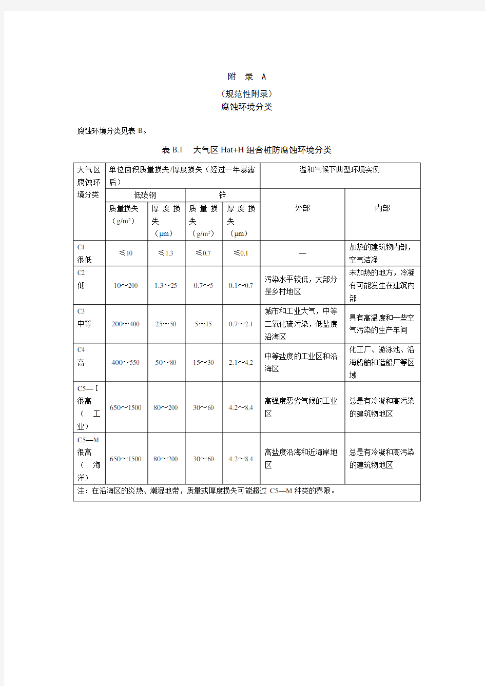 腐蚀环境分类