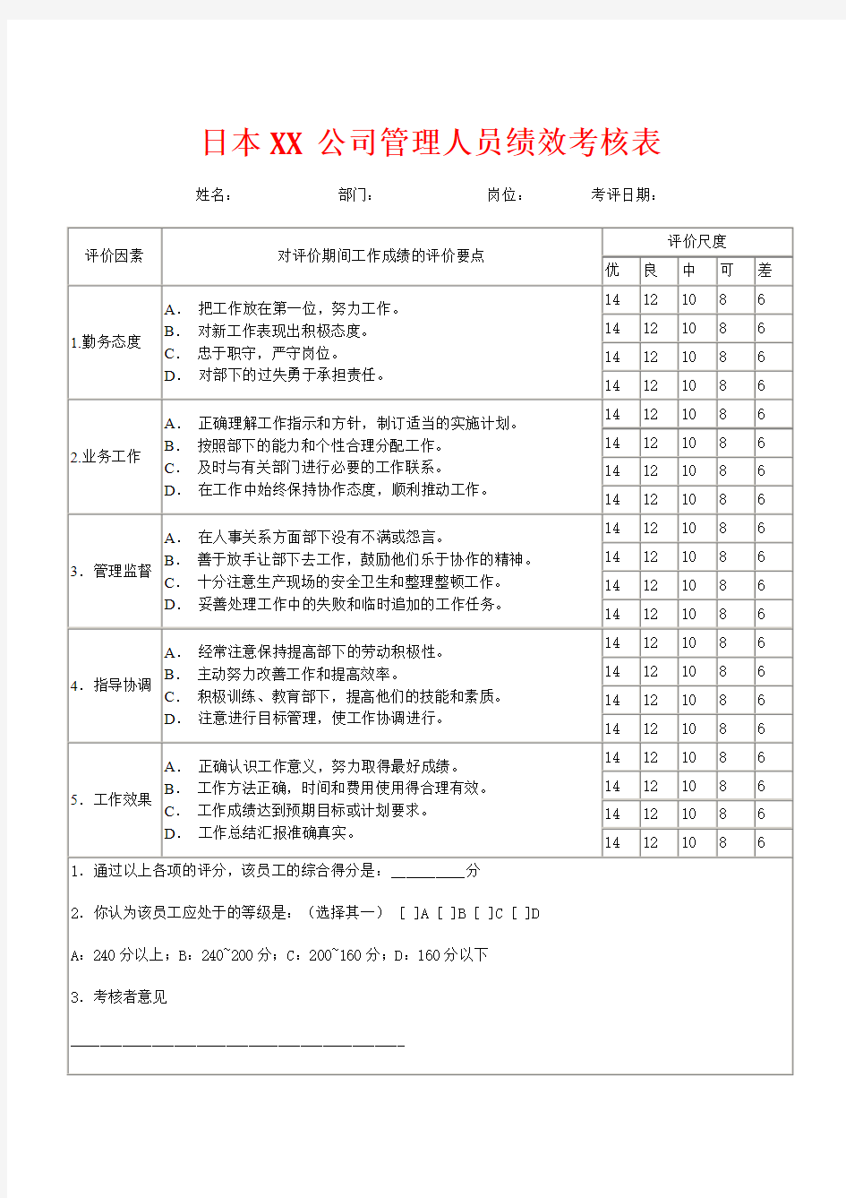 日本公司管理人员绩效考核表