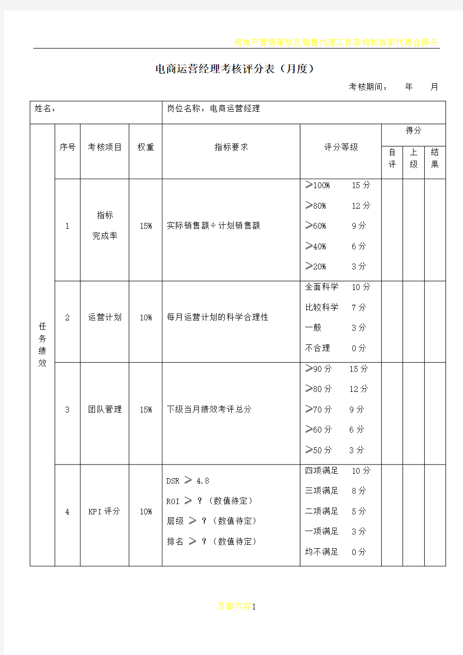 【电商运营经理】绩效考核评分表