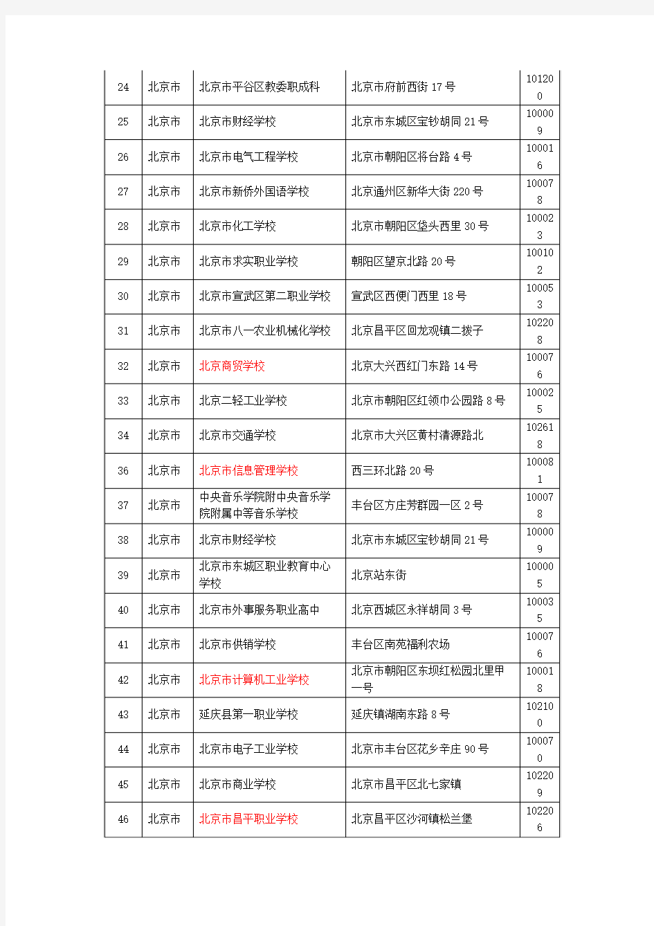 北京中职学校花名册