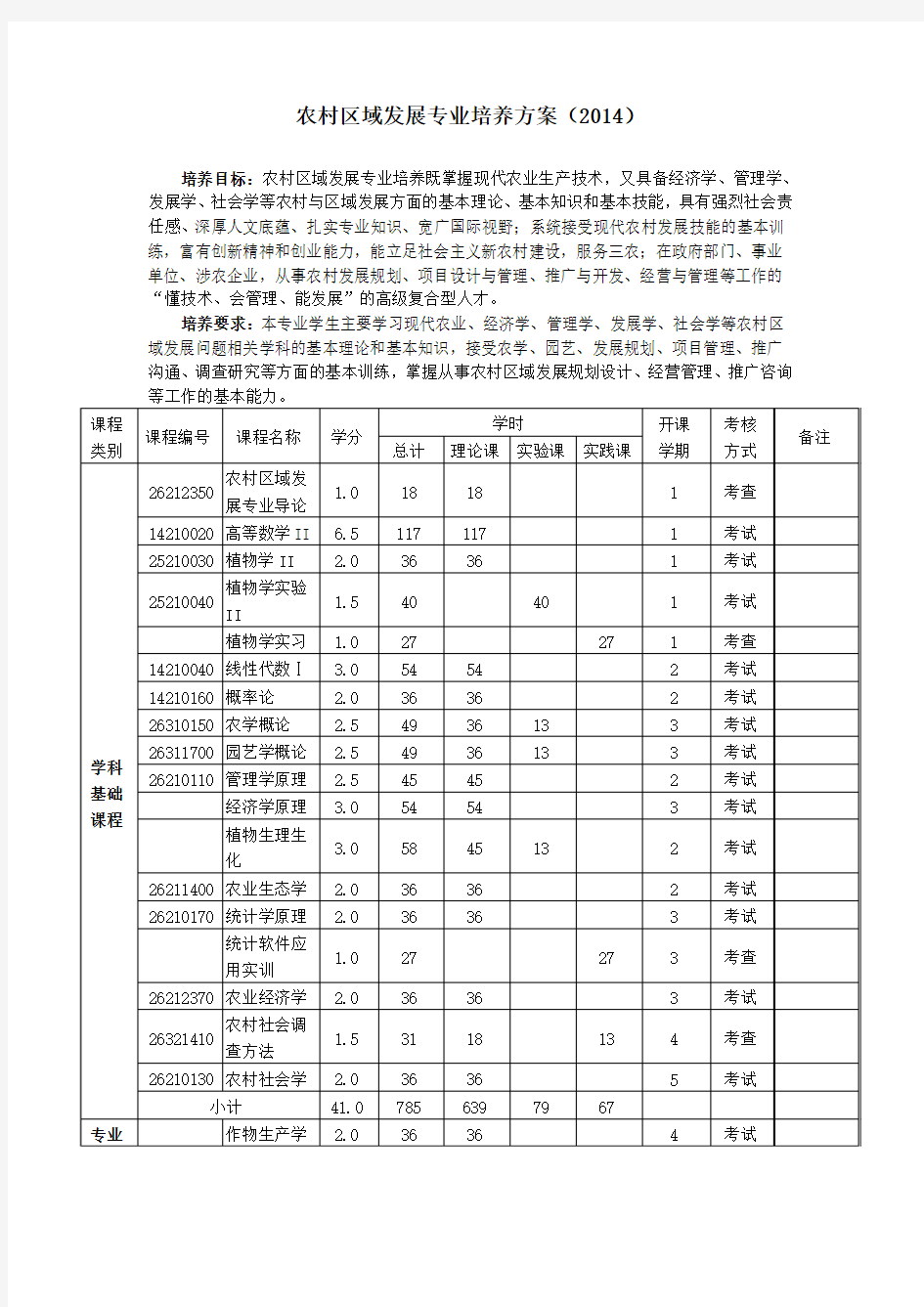 农村区域发展专业培养方案2014