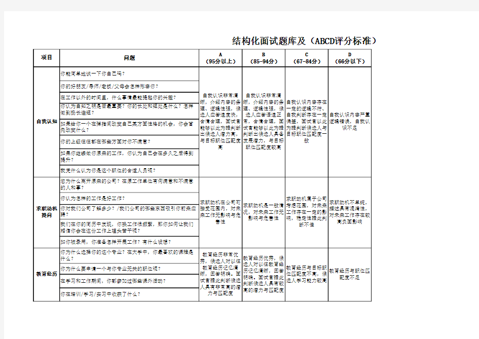 结构化面试题库及评分标准表