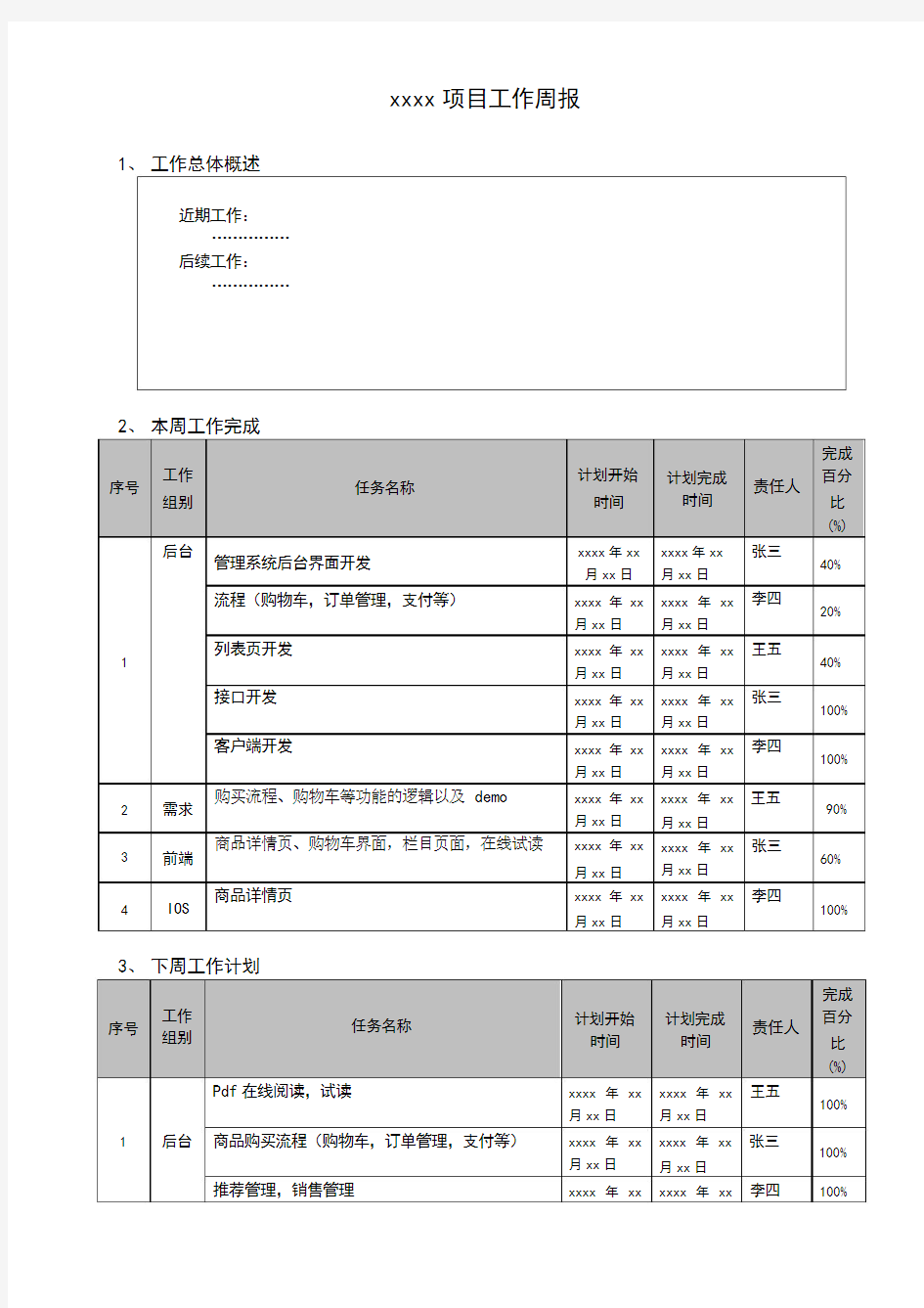 xx项目工作周报模板