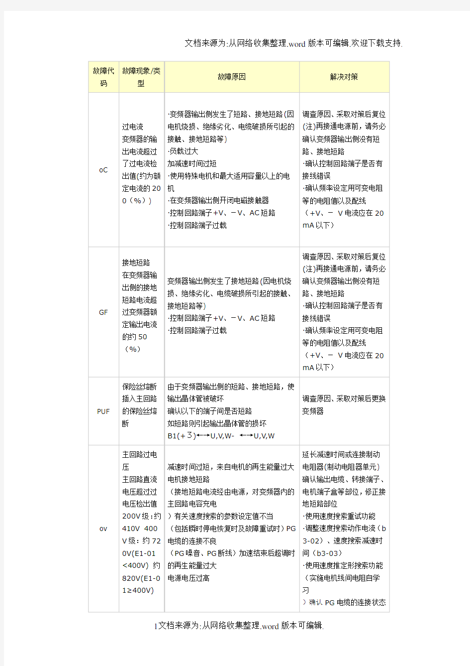 安川变频器故障代码