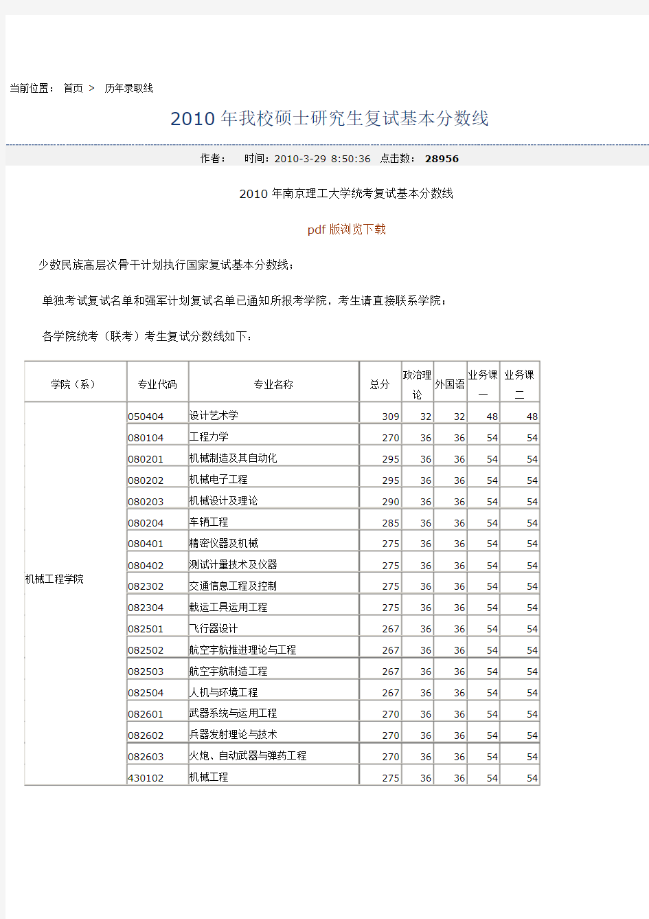 南京理工大学研究生分数线