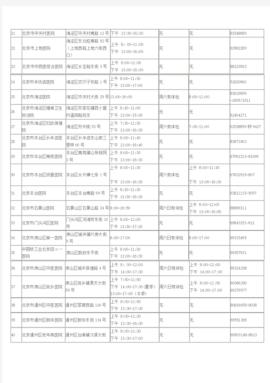 北京驾照体检医院名单表