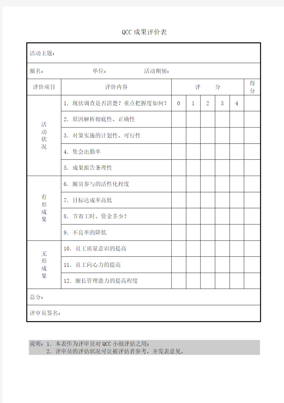 QCC成果评价表模板