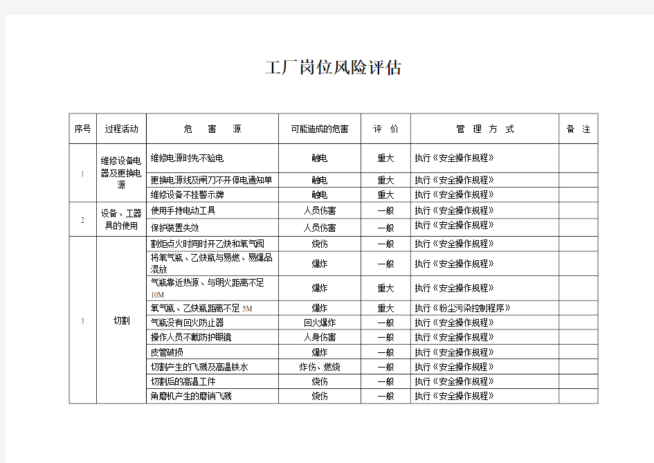 (完整版)工厂岗位风险评估