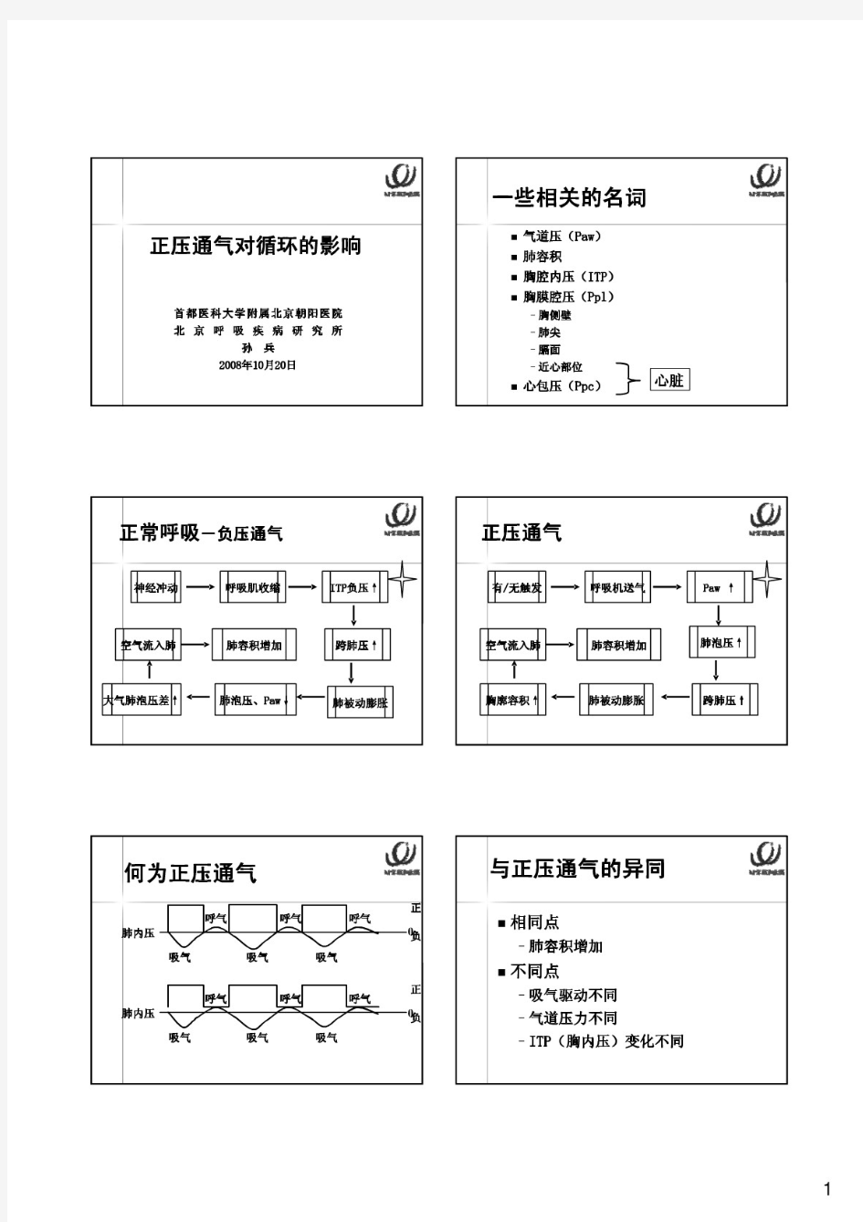 正压通气的血流动力学影响