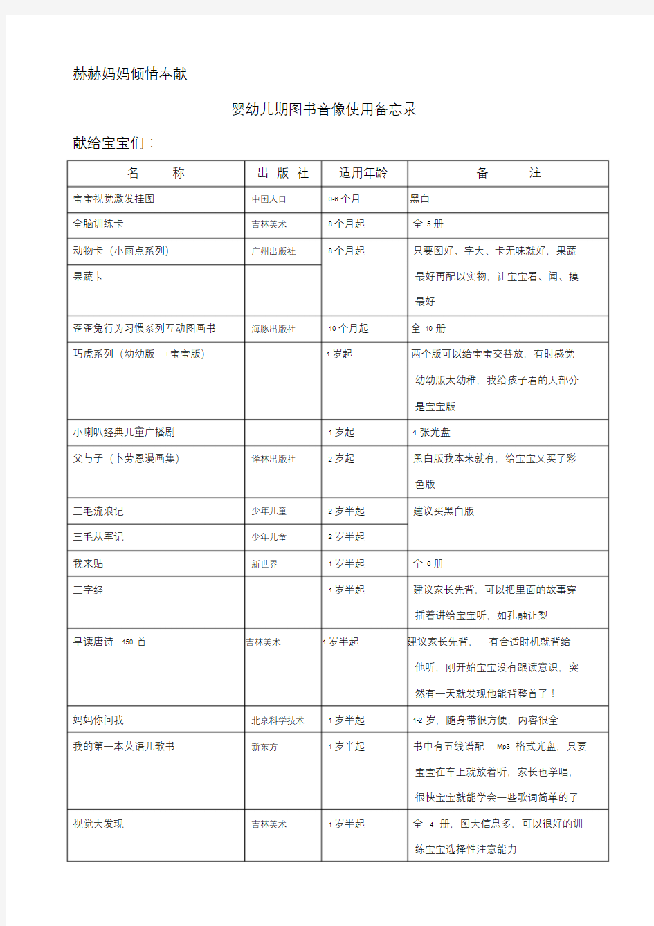 婴幼儿早期教育推荐图书汇总(很详细,每一本都经过使用实践,力荐!)