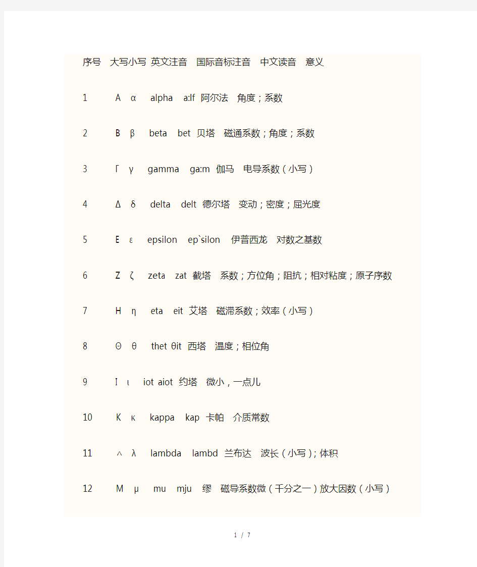 数学、物理中常见希腊字母读法