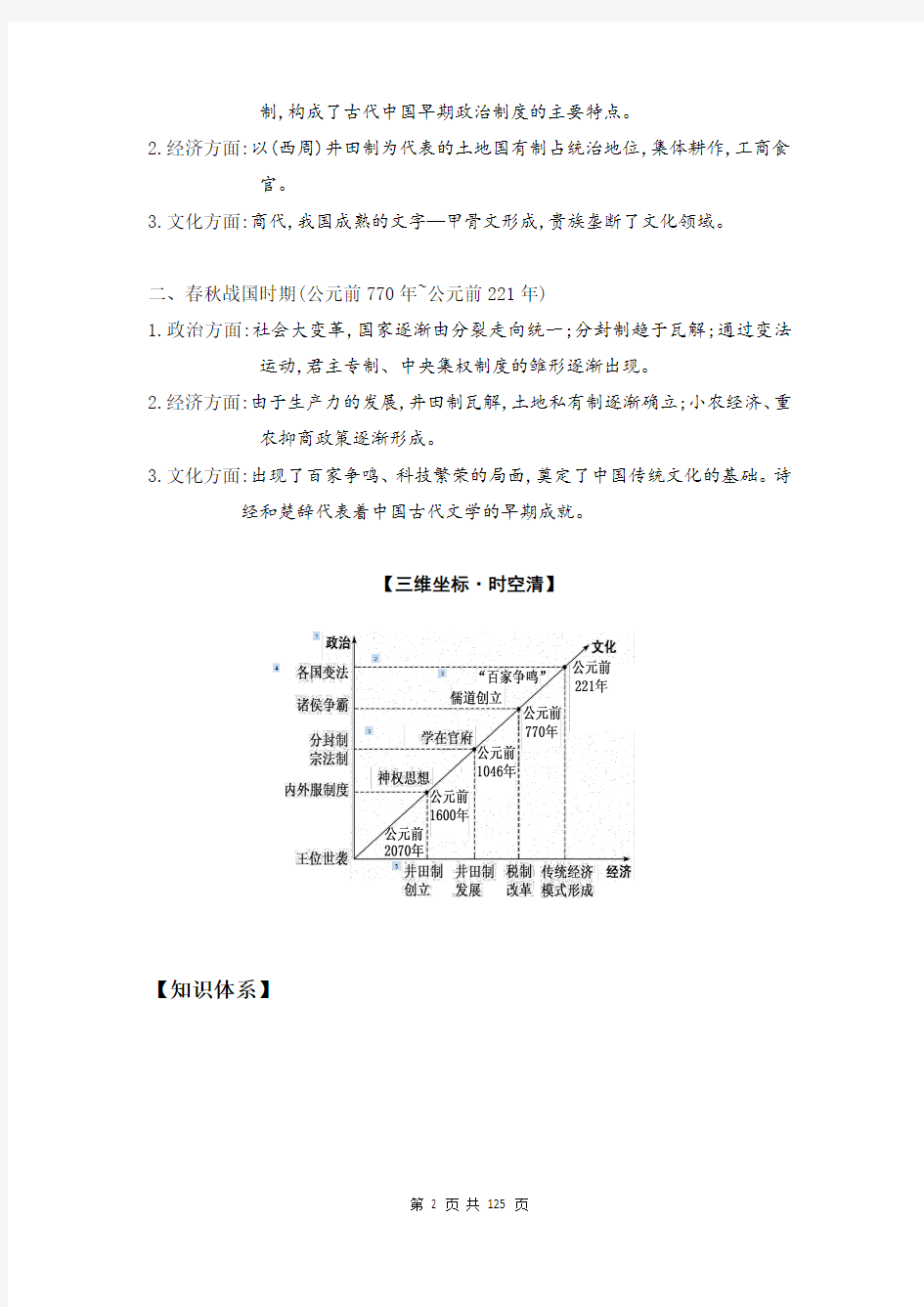 2019年高考历史复习笔记：中国古代史(通史模式)