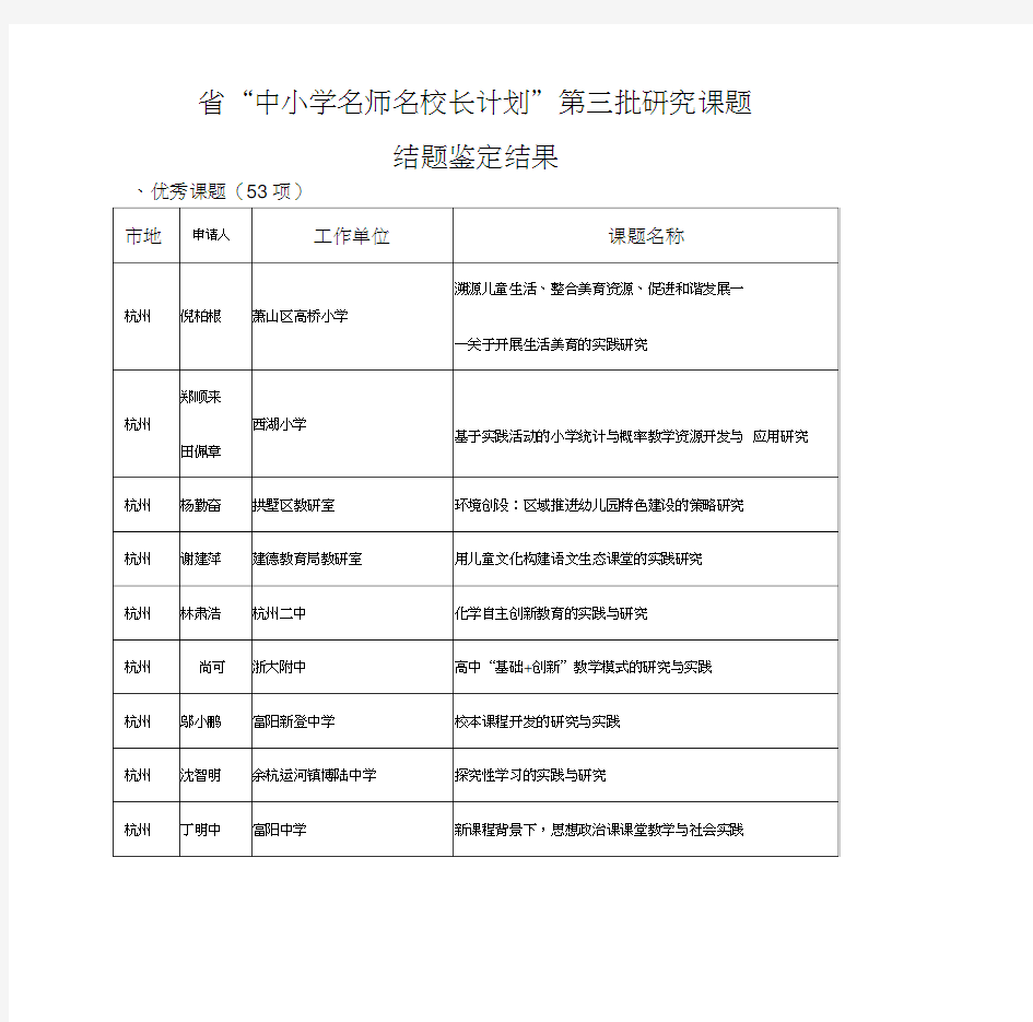 省“中小学名师名校长计划”第三批研究课题演示教学