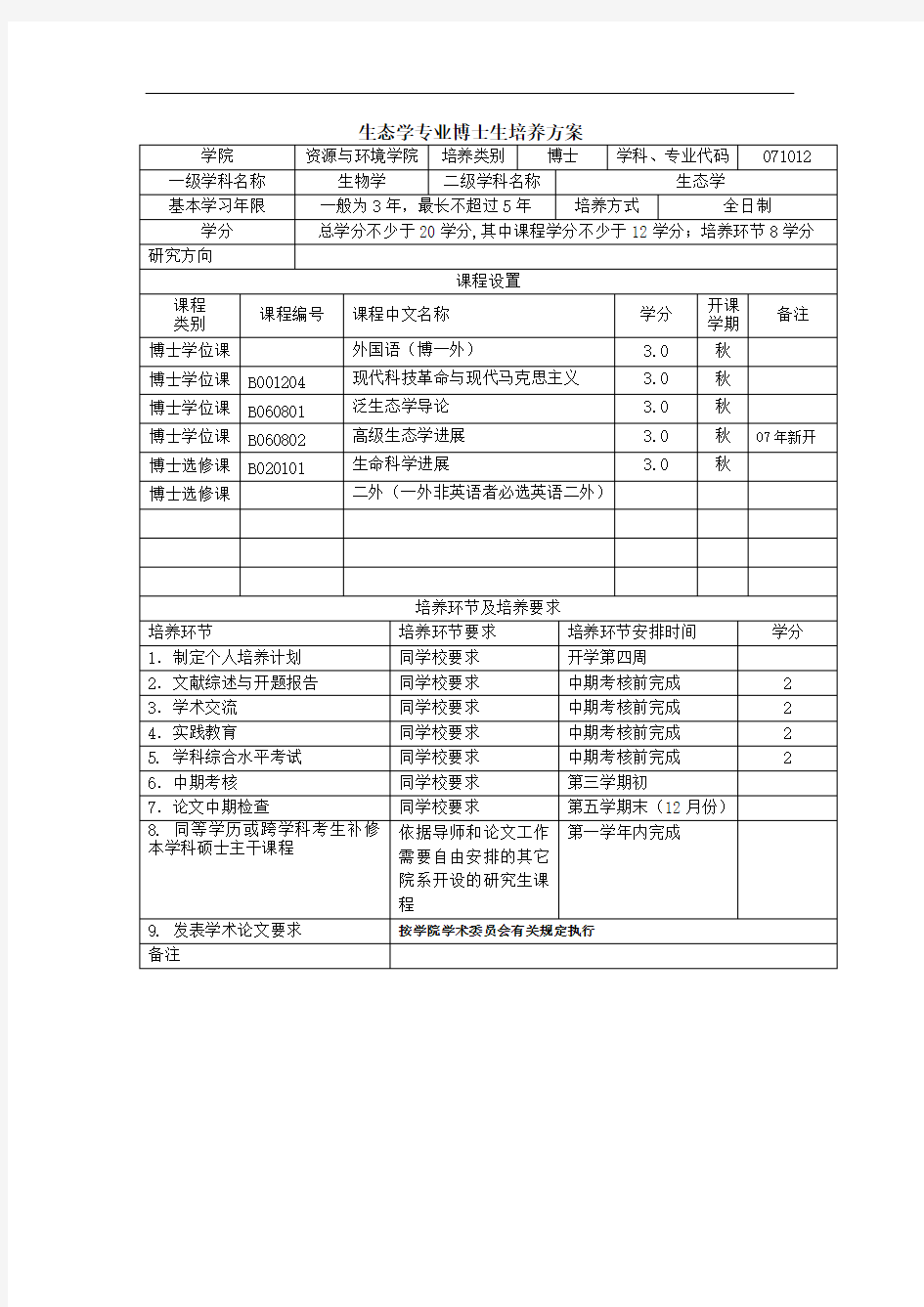 生态学专业博士生培养方案