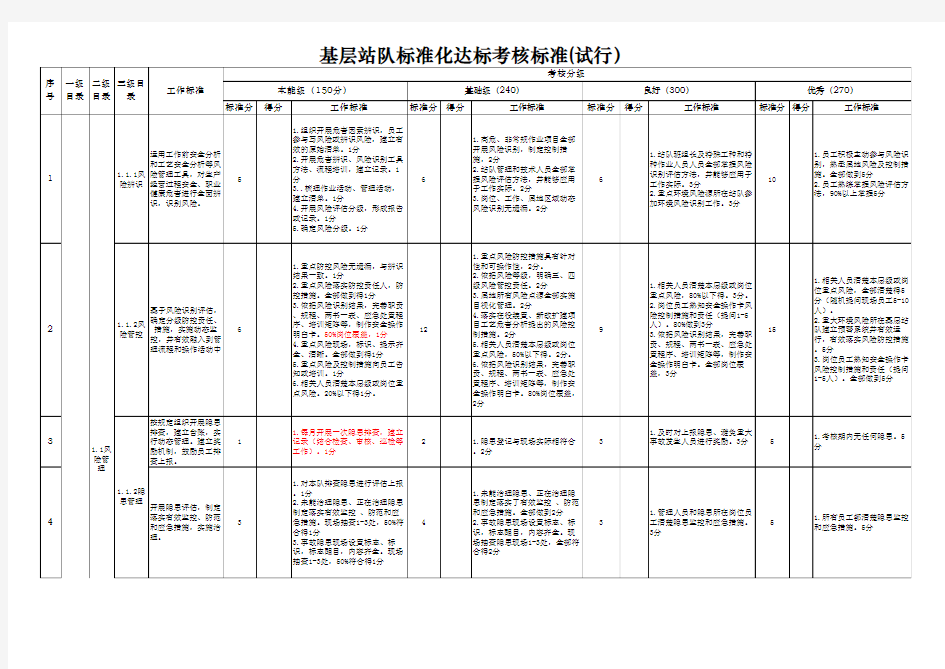 站队标准化标准规范明细表