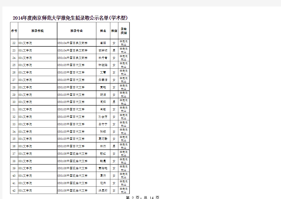 2014年南京师范大学学术型推免生公示名单