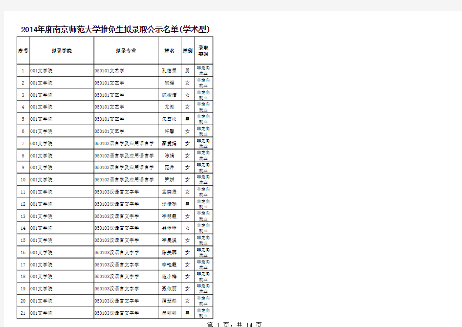 2014年南京师范大学学术型推免生公示名单